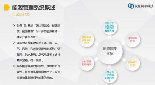 EMS能源管理系統軟件 驅動綠色節能與高效運營的智能引擎