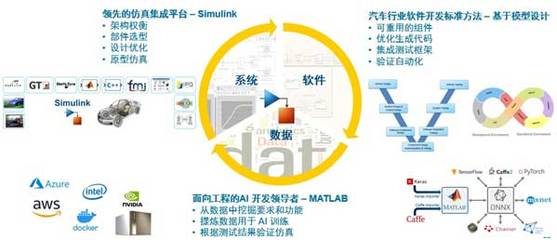 軟件驅(qū)動(dòng)創(chuàng)新，MathWorks攜手CGTN深度解讀智能網(wǎng)聯(lián)汽車(chē)未來(lái)
